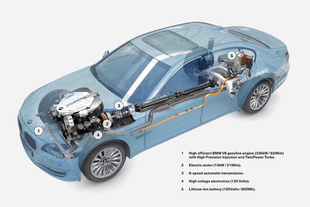 Мягкий гибрид бмв. BMW ACTIVEHYBRID 7. BMW ACTIVEHYBRID 7 электродвигатель. Батарея BMW ACTIVEHYBRID. BMW ACTIVEHYBRID 7 схема.